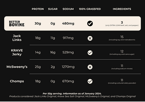 Better Bovine 100% Grass-Fed Beef Jerky 50g